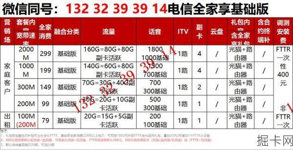 广电宽带套餐价格表2023年，你真正关心的是什么？