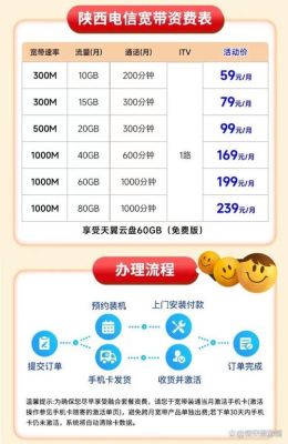 电信套餐价格表2024年最新（中国电信最低套餐月租多少钱）