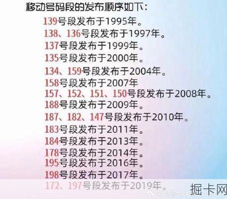 158号段，流量时代的先锋选择