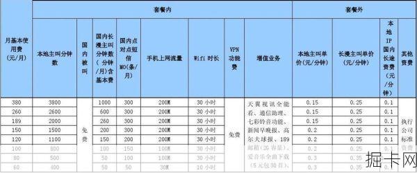 中国电信无线上网卡，资费套餐的深度解析