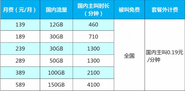 最新推出:中国移动38元4G飞享套餐（2018版）详细介绍及办理指南