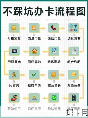 流量卡办理流程详解，轻松上手，畅享网络新体验！