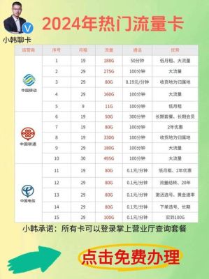 电信流量卡办理电话（电信流量卡怎样办理）